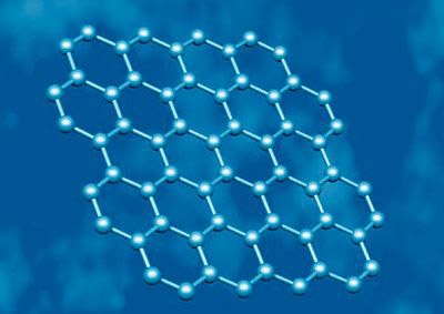 碳纳米管 碳纳米管